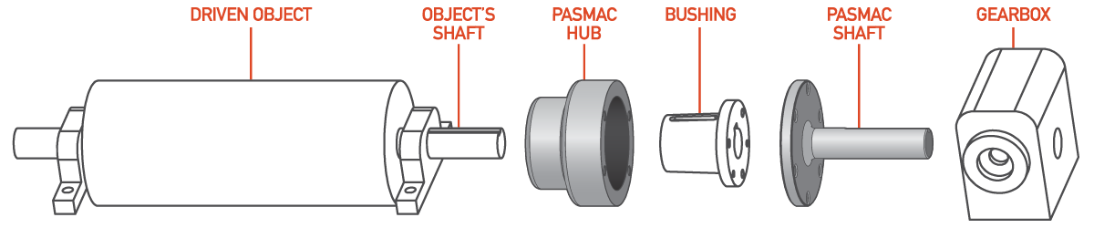 pasmac-S1-diagram