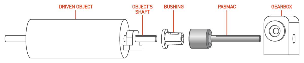 pasmac-S2-diagram