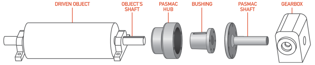 pasmac-S1-diagram-assembly